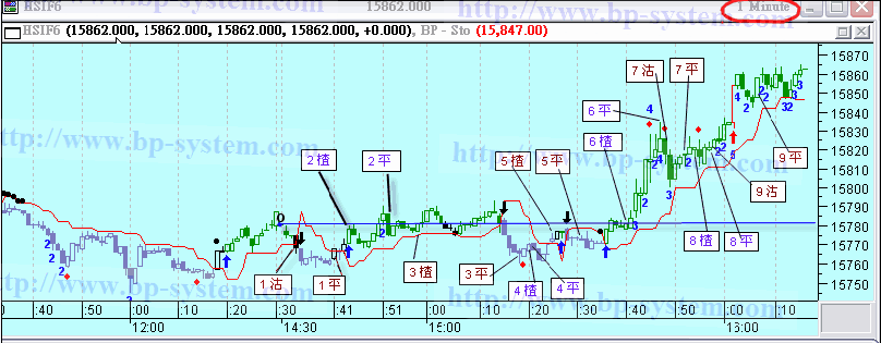 20060113pm 1,5 min chart - a.gif